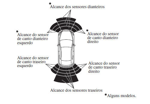 Indicação de Deteção de Obstrução