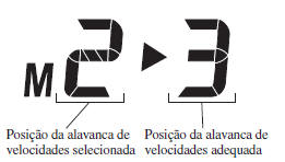 Indicador de Velocidade Selecionada (GSI)