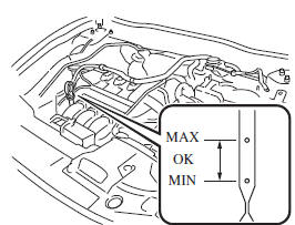 Inspeção do Nível do Óleo do Motor