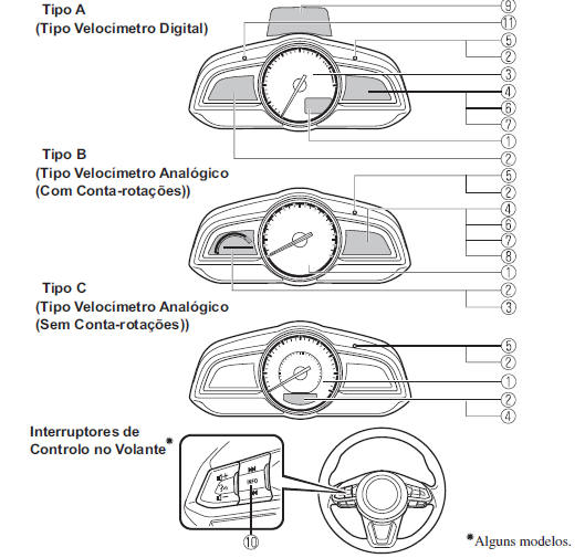Painel de Instrumentos