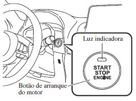 Posições do Botão de Arranque do Motor