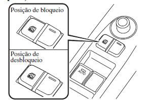 (Com manípulo de trancamento da porta)