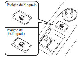 (Sem manípulo de trancamento da porta)