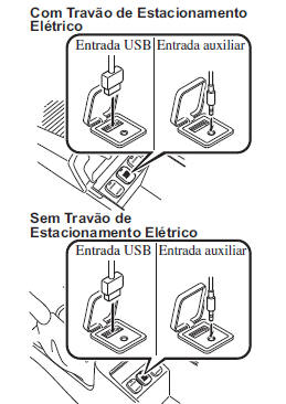 Tipo A/Tipo B (Com leitor de CDs)