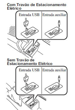 Tipo C/Tipo D (Com leitor de CD/DVD)