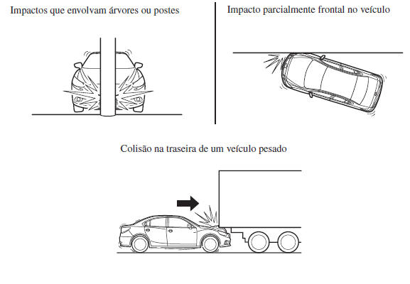 Limitações à deteção de colisão frontal / parcialmente frontal