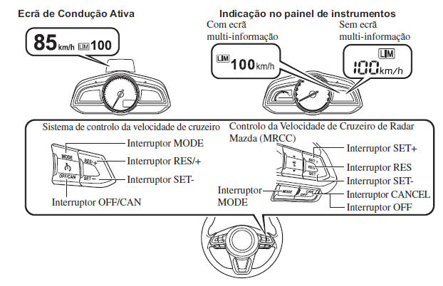 Limitador de Velocidade Regulável