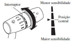 Controlo automático do limpa para-brisas