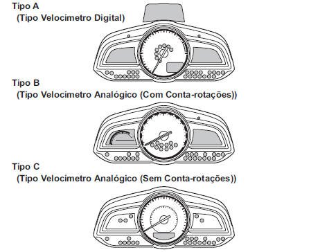Painel de Instrumentos