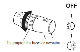 Luzes de Nevoeiro Dianteiras