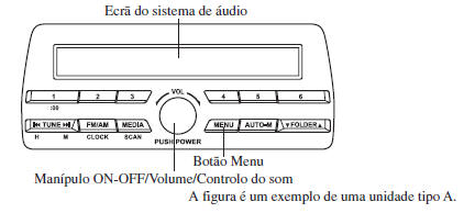 ON-OFF/Volume/Controlo de Som