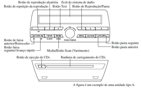 Operar o Leitor de CD*