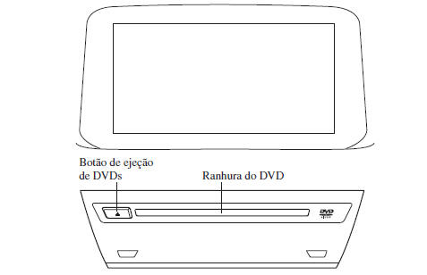 Operar o Leitor de Disco Digital Versátil (DVD)*