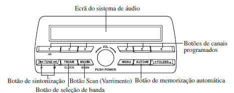 Operar o Rádio (Tipo A)
