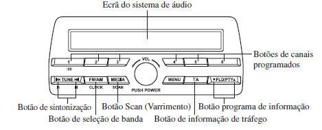 Operar o Rádio (Tipo B)