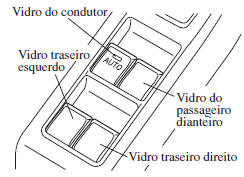 Interruptores da consola de comando