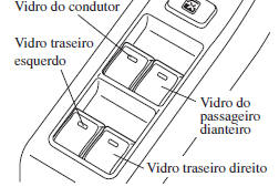 Interruptores da consola de comando