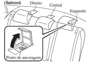 Ponto de Ancoragem