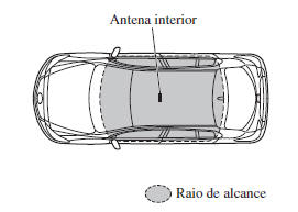 Sem a função chave avançada