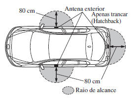 Trancar/Destrancar as Portas e a Tampa do Compartimento de Bagagens