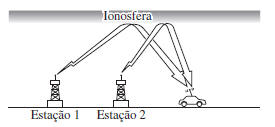 Banda AM