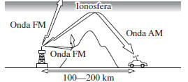 Banda FM