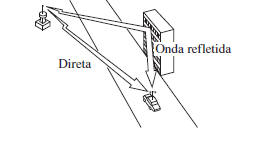 Reflexão de ruído