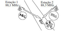Ruído de interferência de estações