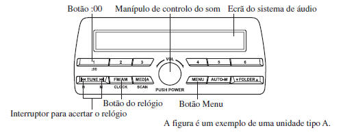 Relógio