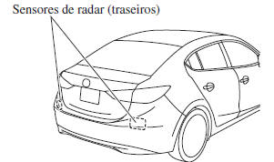 Sensores de Radar (Traseiros)*