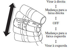 Indicadores de Mudança de Direção