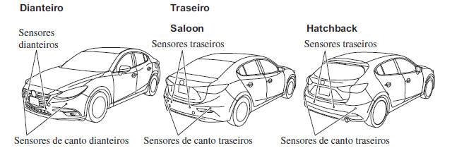 Sistema de Sensores de Estacionamento