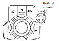 Operação do botão do volume