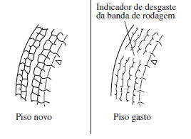 Substituição de um Pneu