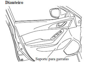 Suporte para Garrafas