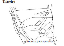 Suporte para Garrafas
