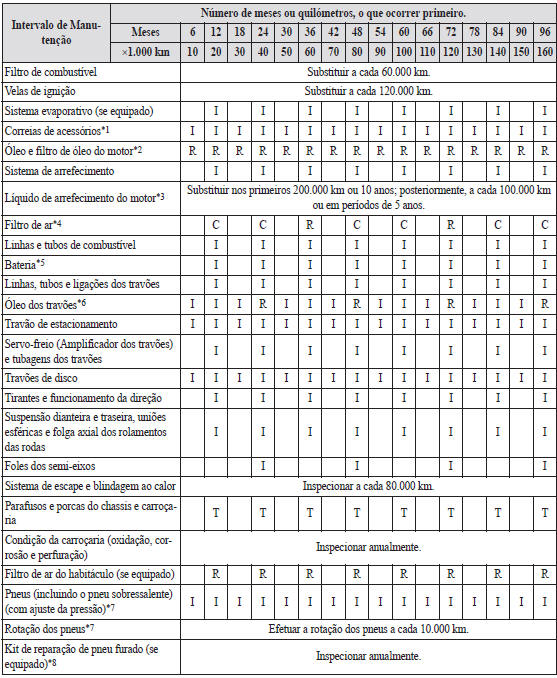 Manutenção Programada /Tailândia