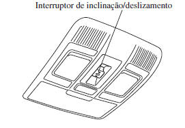 Teto de abrir*