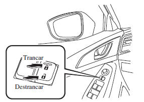 Trancar, Destrancar com o Interruptor de Trancamento da Porta