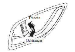 Trancar, Destrancar com o Manípulo de Trancamento da Porta