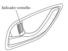 Indicador vermelho