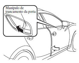 Operação a partir do exterior