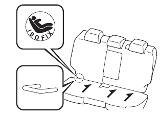 Utilização das Âncoras ISOFIX