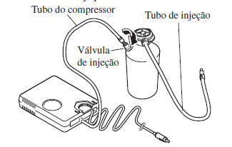 Utilização do Kit de Emergência de Reparação de Pneu Furado