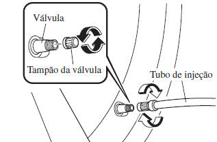Utilização do Kit de Emergência de Reparação de Pneu Furado
