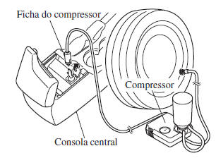 Utilização do Kit de Emergência de Reparação de Pneu Furado