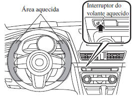 Volante Aquecido