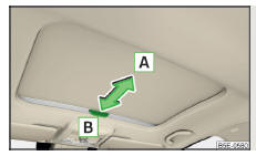 Fig. 45 Operação da cortina deslizante