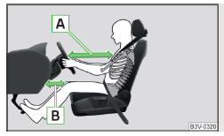 Fig. 10 Distância segura em relação ao volante e ao painel de bordo