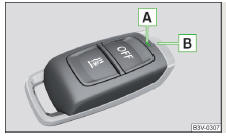 Fig. 141 Controlo remoto